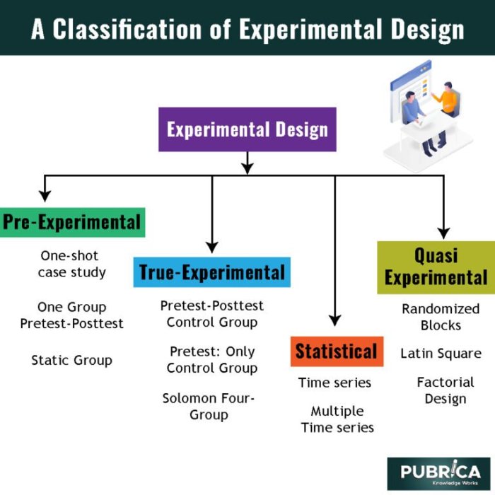 Contoh Desain Penelitian Eksperimental