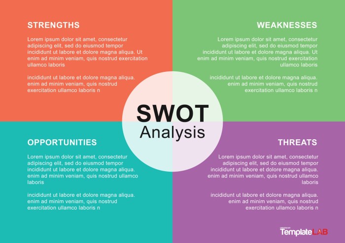 Contoh Analisis SWOT Jasa Desain Kreatif