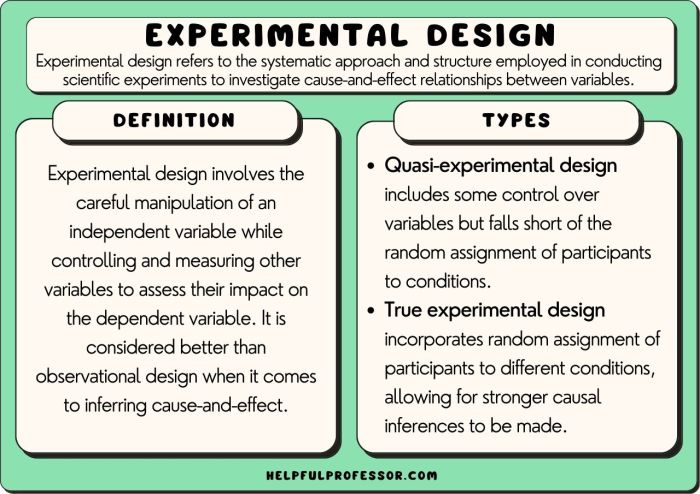 Contoh desain penelitian eksperimental